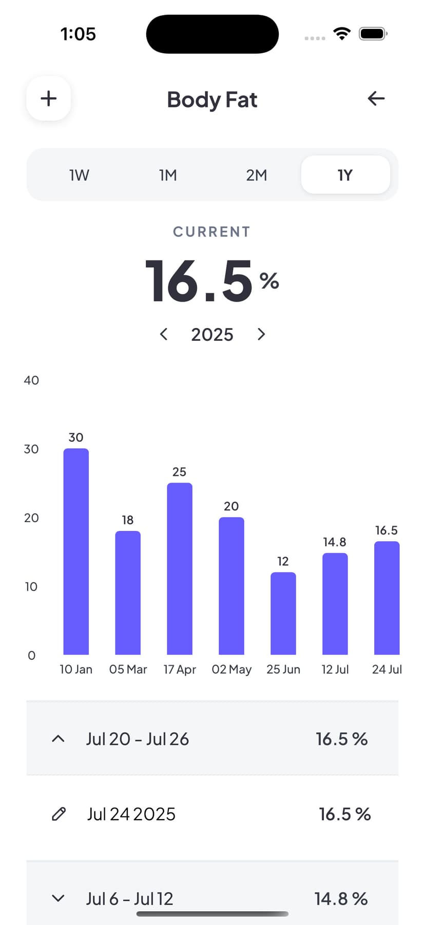 Easy client progress tracking