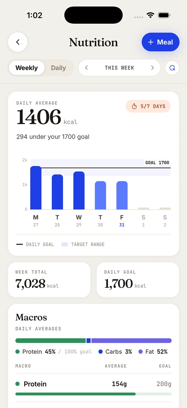 Weekly calorie chart and daily averages in the Fitsly client app